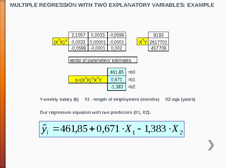 MULTIPLE REGRESSION WITH TWO EXPLANATORY VARIABLES: EXAMPLE 2, 10570, 0033 -0, 05999192 (XTX)-10, 00330, 00001 -0,