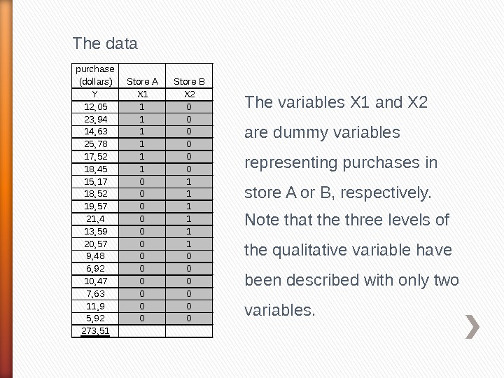 The data purchase (dollars) Store A Store B Y X 1 X 2 12, 05 1