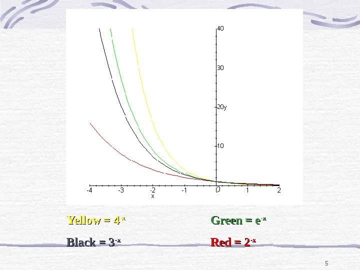 5 Yellow = 4 -x-x Green = e -x-x Black = 3 -x-x Red = 2