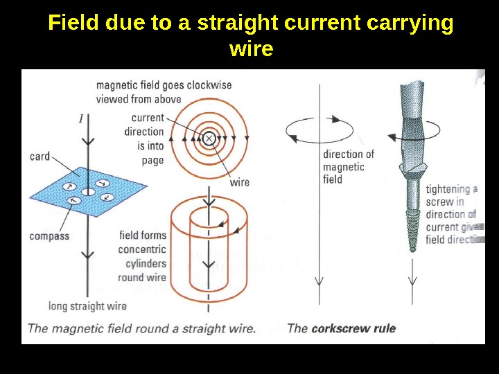 11 Field due to a straight current carrying wire 
