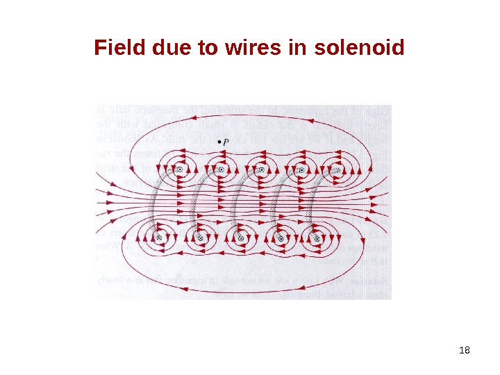 18 Field due to wires in solenoid 