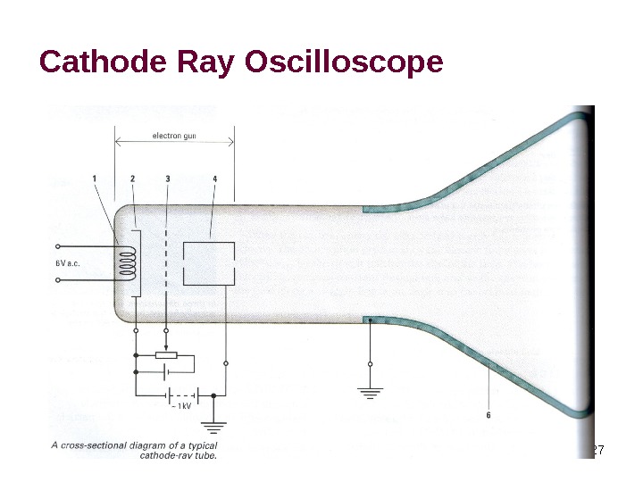 27 Cathode Ray Oscilloscope 