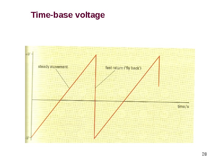 28 Time-base voltage 