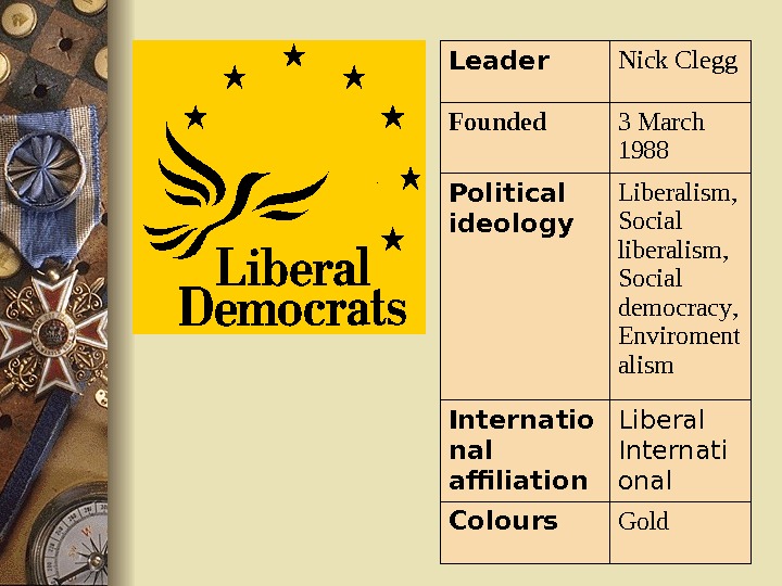   Leader Nick Clegg Founded  3 March 1988 Political ideology Liberalism , Social liberalism