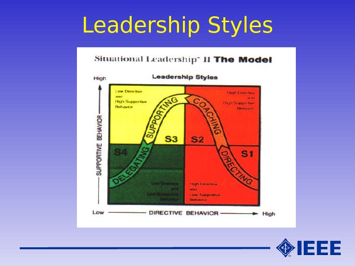 Leadership Styles   