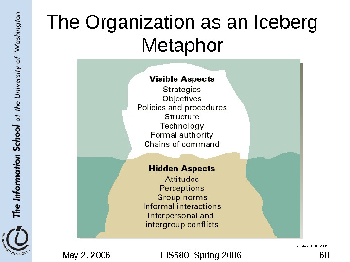 May 2, 2006 LIS 580 - Spring 2006 60 The Organization as an Iceberg Metaphor Prentice