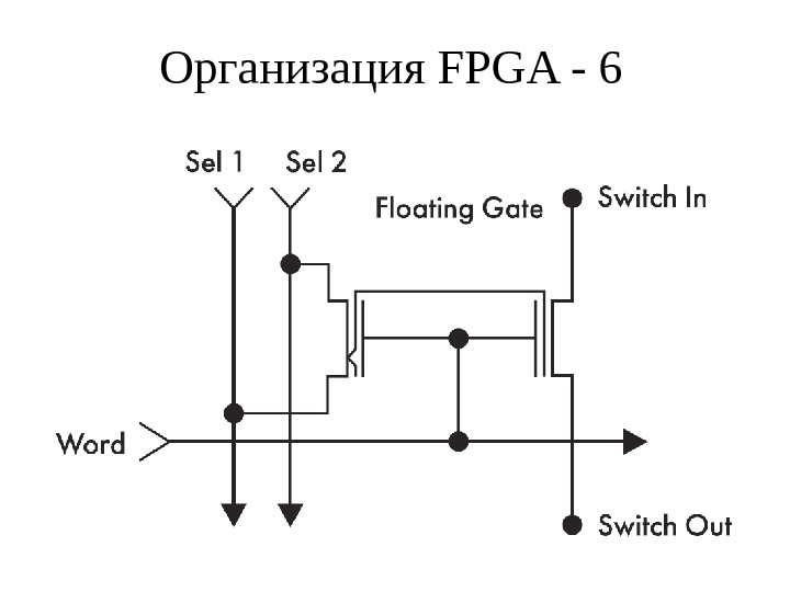 Организация FPGA - 6 