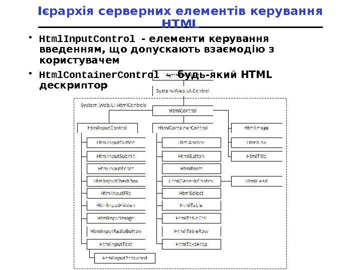 Ієрархія серверних елементів керування HTML • Html. Input. Control  - елементи керування введенням, що допускають