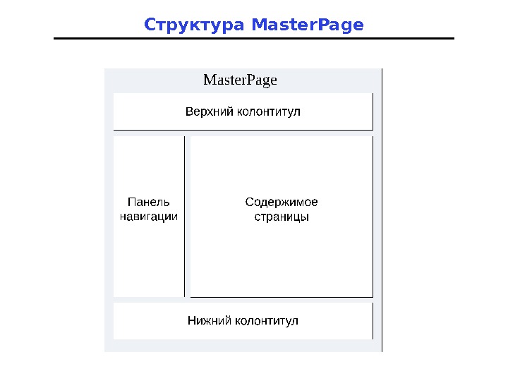 Структура Master. Page 
