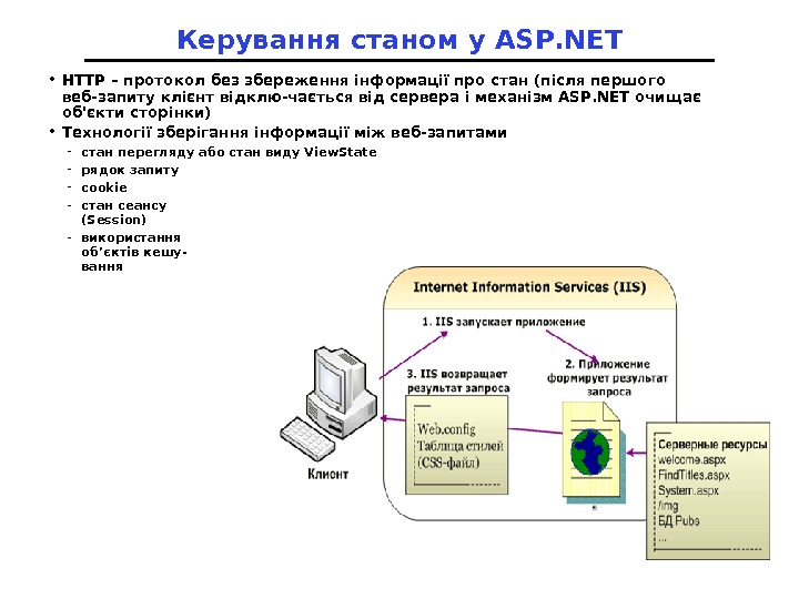 Керування станом у ASP. NET • HTTP – протокол без збереження інформації про стан (п ісля