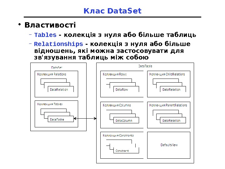 Клас Data. Set • Властивості – Tables - колекція з нуля або більше таблиць – Relationships