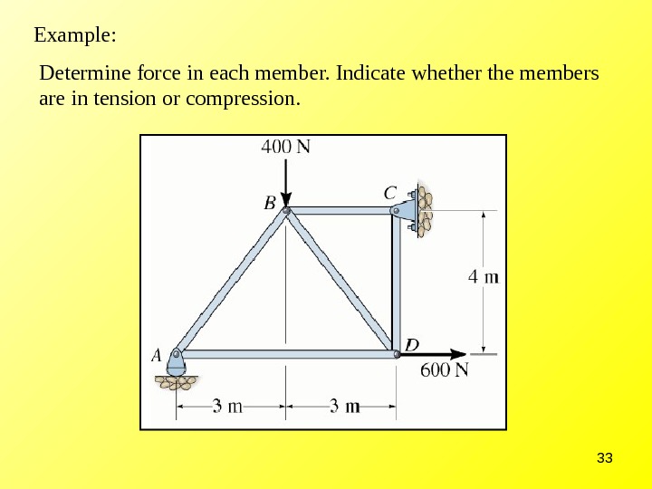 33 Determine force in each member. Indicate whether the members are in tension or compression. Example: