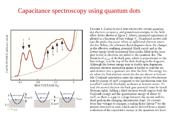 Capacitance spectroscopy using quantum dots 