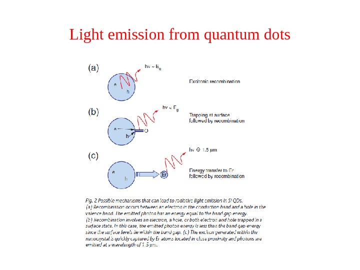 Light emission from quantum dots 