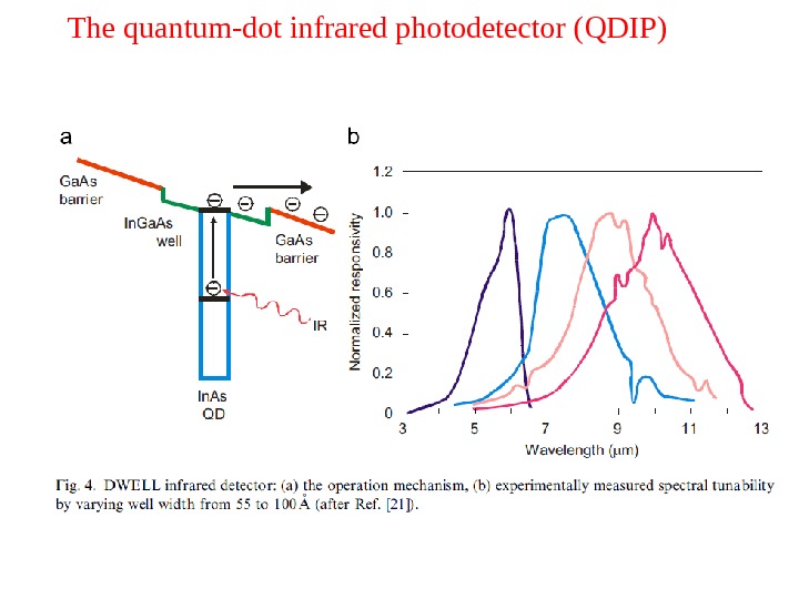 The quantum-dot infrared photodetector ( QDIP ) 