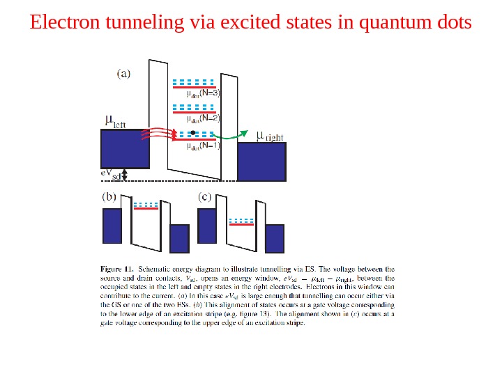 Electron tunneling via excited states in quantum dots 