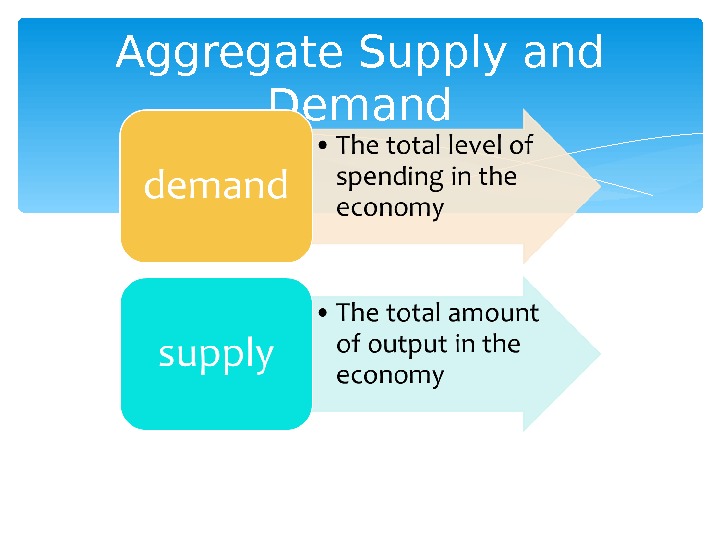Aggregate Supply and Demand  