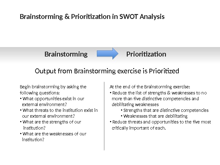 Brainstorming & Prioritization in SWOT Analysis Brainstorming Prioritization Output from Brainstorming exercise is Prioritized Begin brainstorming