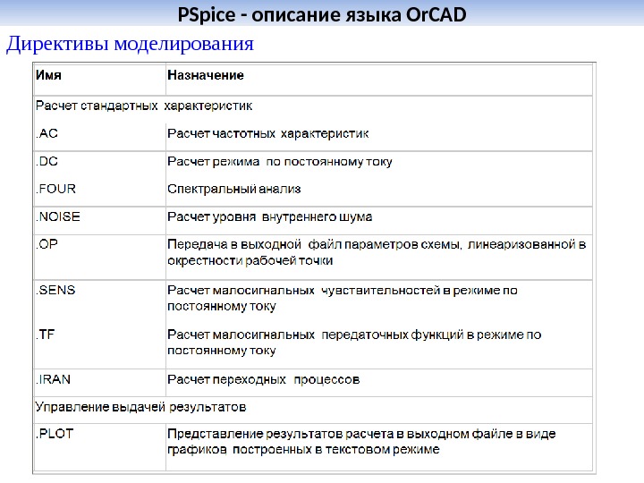 PSpice - описание языка Or. CAD Директивы моделирования 