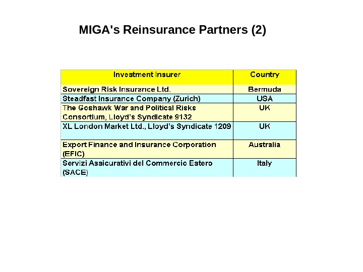  MIGA's Reinsurance Partners (2) 