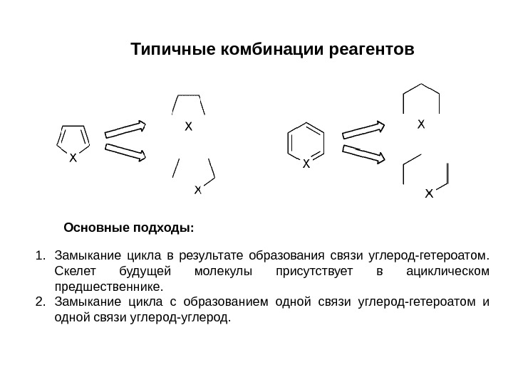   Типичные комбинации реагентов 1. Замыкание цикла в результате образования связи углерод-гетероатом.  Скелет будущей