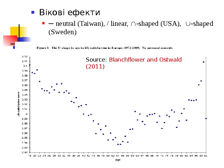 Вікові ефекти ─ neutral (Taiwan), / linear,  -shaped (USA), -shaped (Sweden) Source:  Blanchflower