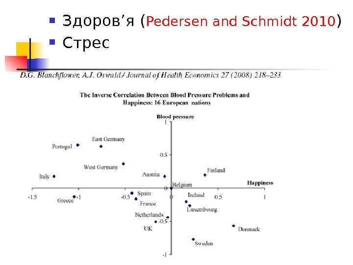  Здоров ’ я ( Pedersen and Schmidt 2010 ) Стрес 