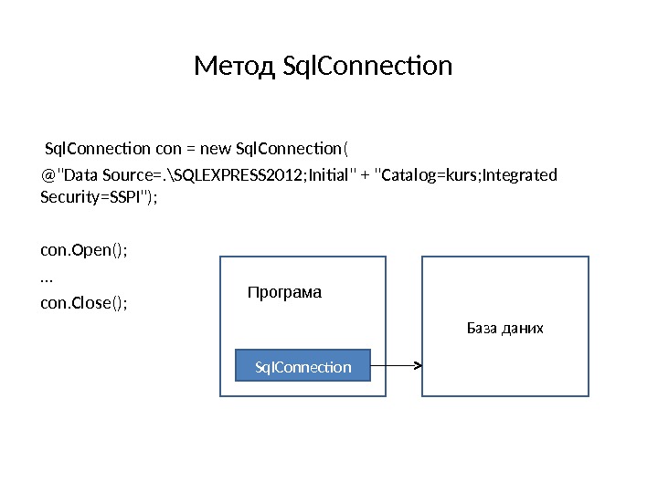 Метод Sql. Connection con = new Sql. Connection( @Data Source=. \SQLEXPRESS 2012; Initial + Catalog=kurs; Integrated