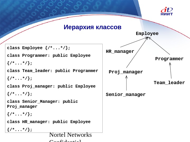 Nortel Networks Confidential Иерархия классов class Employee {/*. . . */}; class Programmer: public Employee {/*.