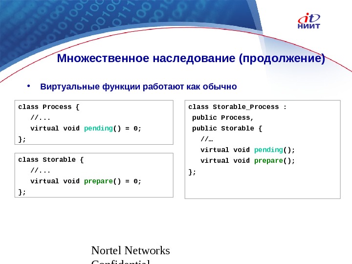 Nortel Networks Confidential. Множественное наследование (продолжение) сlass Process { //. . . virtual void pending ()