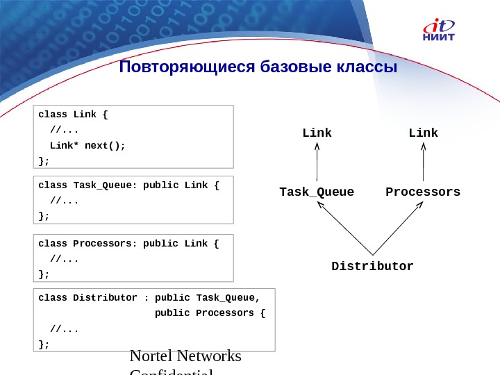 Nortel Networks Confidential. Повторяющиеся базовые классы class Link {  //. . . Link* next(); };