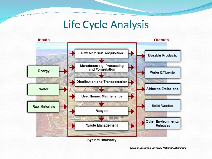Life Cycle Analysis Source: Lawrence Berkeley National Laboratory 