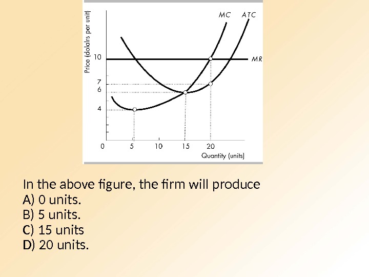 In the above figure, the firm will produce A) 0 units. B) 5 units. C) 15