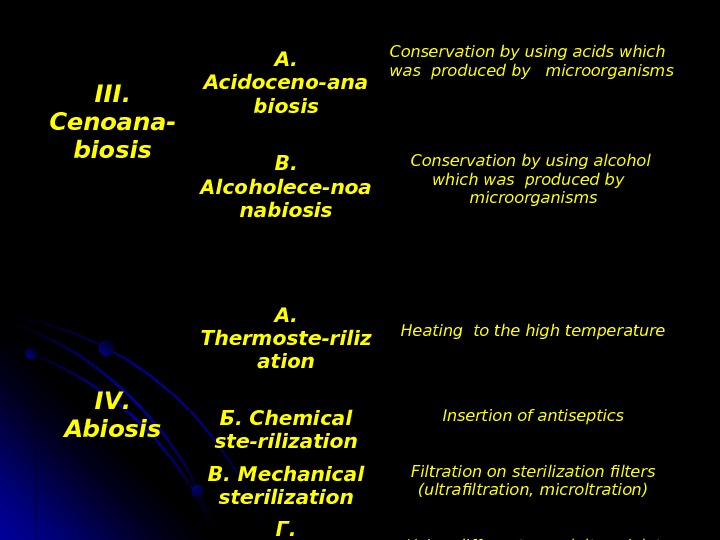   ІІІ.  Cenoana- biosis A.  Acidoceno-ana biosis Conservation by using acids which was