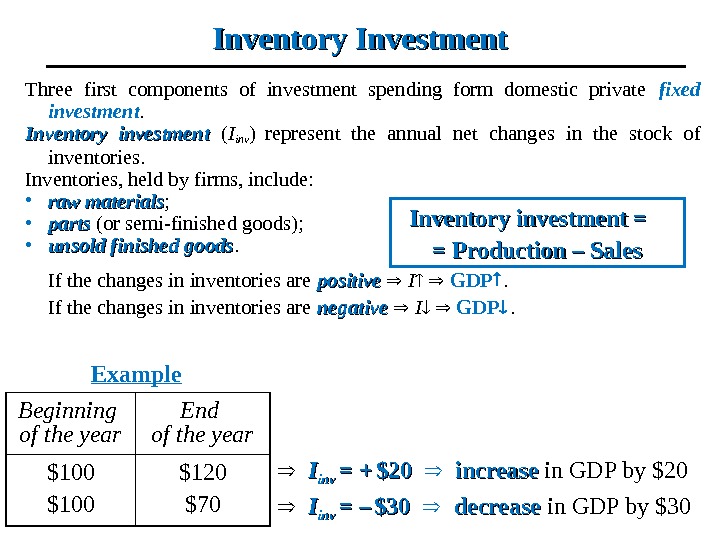 Inventory Investment Three first components of investment spending form domestic private fixed investment. Inventory investment 