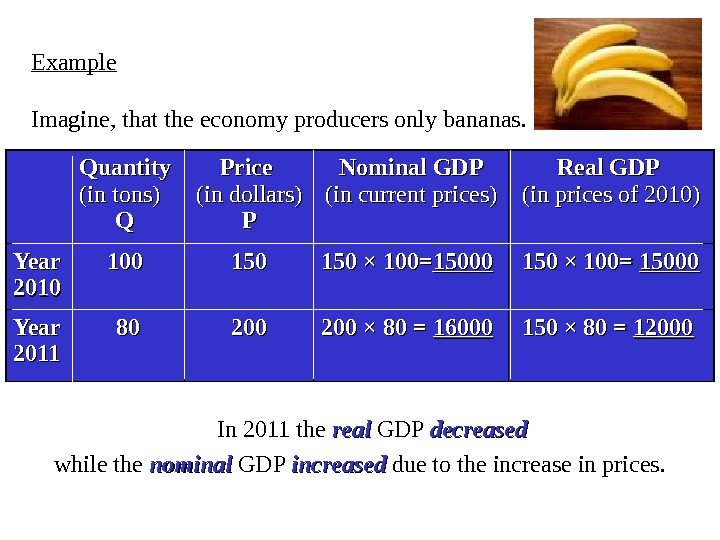 Example Imagine, that the economy producers only bananas. Quantity  (in tons)   QQ Price