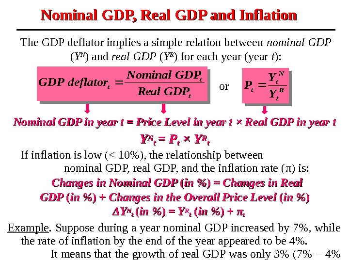 Nominal GDP in year t = Price Level in year t × Real GDP in year