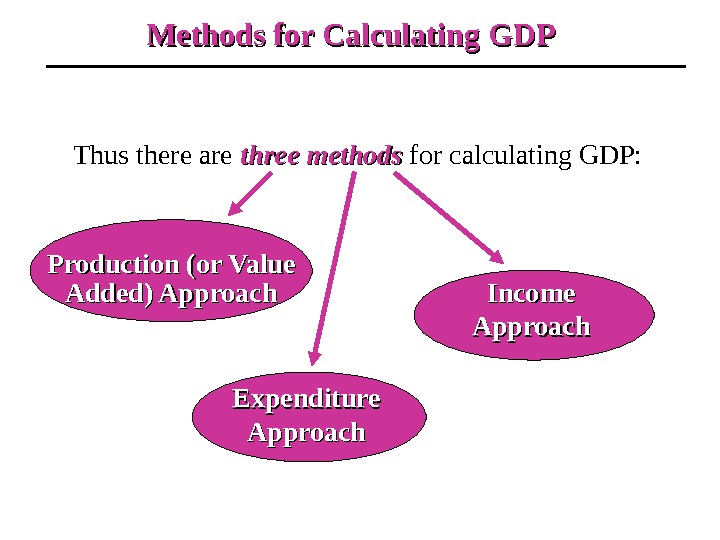 Methods for Calculating GDP Thus there are three methods for calculating GDP: Production (or Value Added)