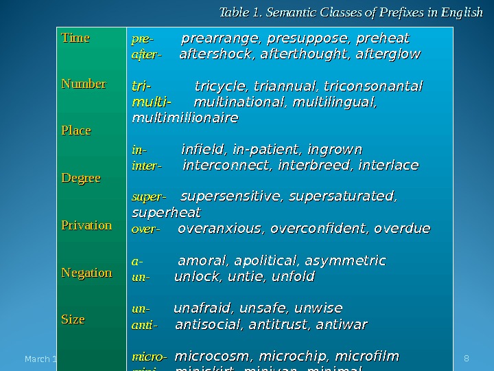 March 19, 2016 8 Table 1. Semantic Classes of Prefixes in English Time Number Place Degree