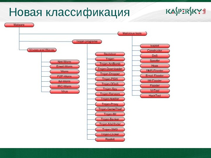 Click to edit Master title style • Click to edit Master text styles – Second level