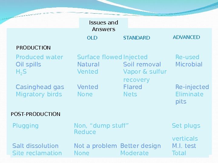Issues and Answers PRODUCTION Produced water Surface flowed Injected Re-used Oil spills Natural Soil removal Microbial