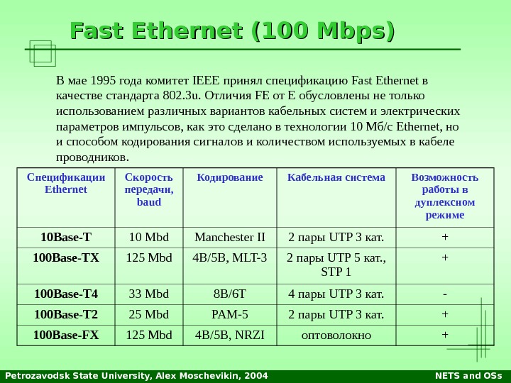Petrozavodsk State University, Alex Moschevikin, 2004 NETS and OSs. Fast  Ethernet (100 Mbps) В мае