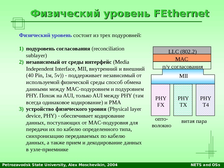 Petrozavodsk State University, Alex Moschevikin, 2004 NETS and OSs. Физический уровень FEthernet Физический уровень состоит из