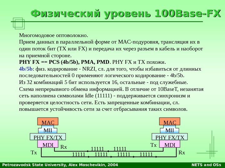 Petrozavodsk State University, Alex Moschevikin, 2004 NETS and OSs. Физический уровень 100 Base-FX Многомодовое оптоволокно. 
