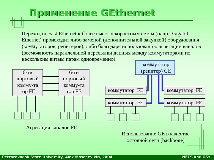 Petrozavodsk State University, Alex Moschevikin, 2004 NETS and OSs. Применение GEthernet Переход от Fast Ethernet к