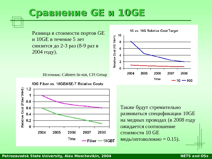 Petrozavodsk State University, Alex Moschevikin, 2004 NETS and OSs. Сравнение GE GE и и 10 GE