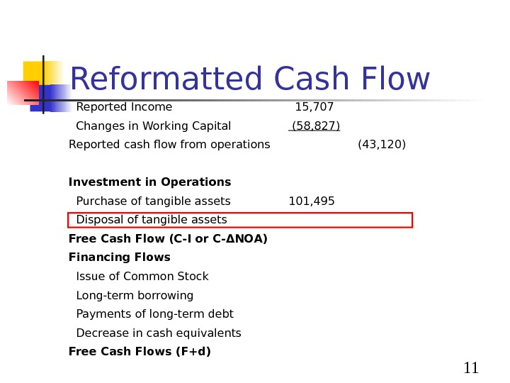  11 Reformatted Cash Flow  Reported Income 15, 707  Changes in Working Capital (58,