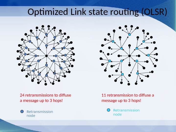 Optimized Link state routing (OLSR) 24 retransmissions to diffuse a message up to 3 hops! Retransmission