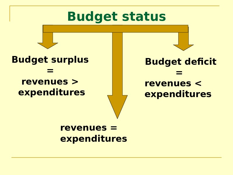   Budget status Budget surplus =  revenues  expenditures revenues = expenditures Budget deficit