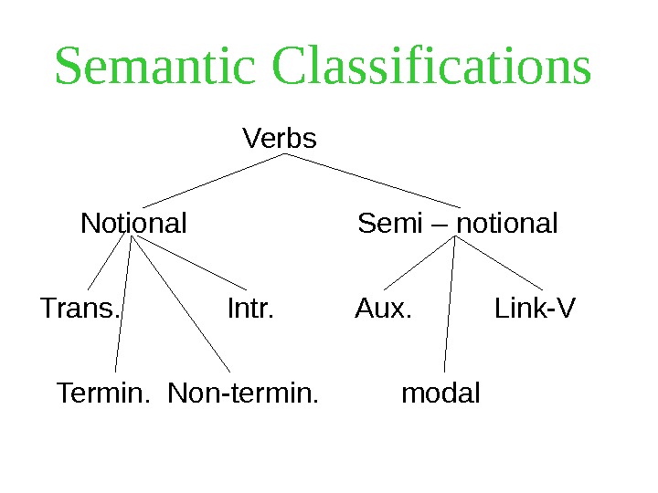 Semantic Classifications     Verbs  Notional     Semi – notional